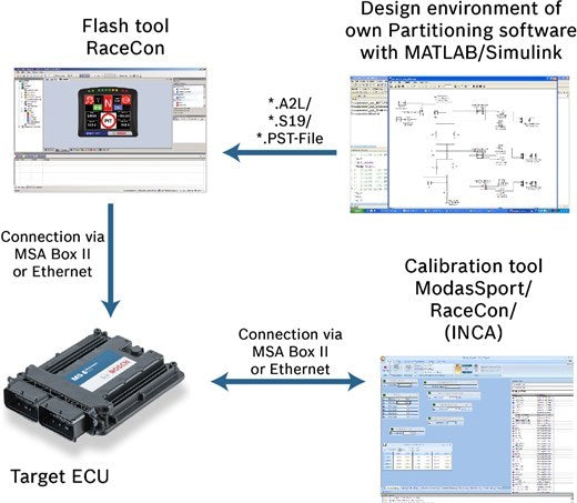 MS6.x ECU High Pressure Injection Package