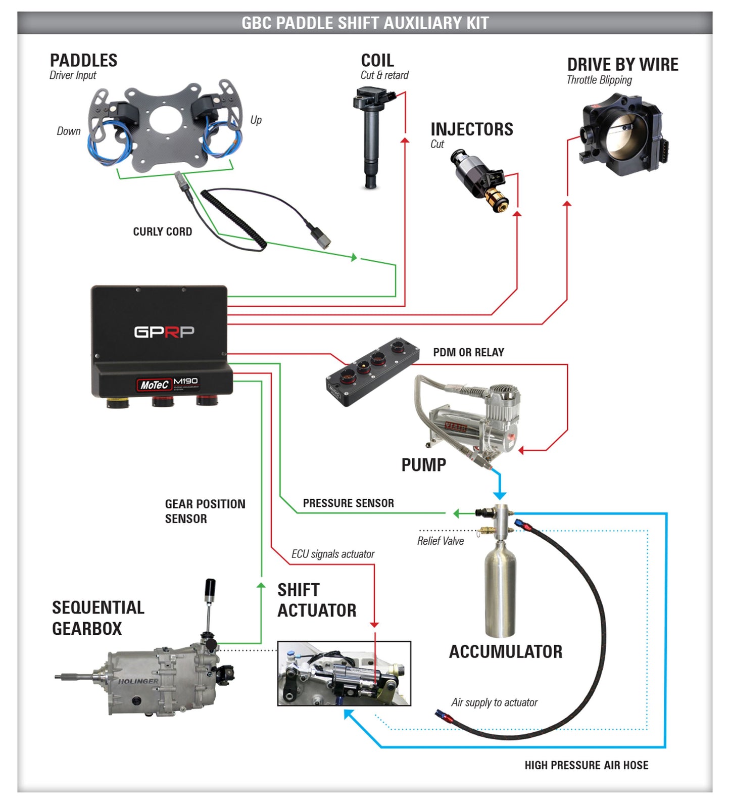MoTeC Gearbox Control Paddle Shift AUX Kit 2