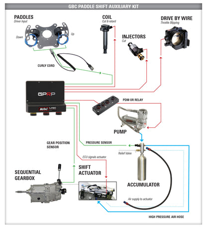 MoTeC Gearbox Control Paddle Shift AUX Kit 2
