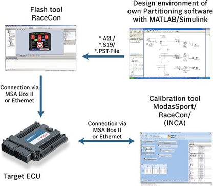 MS6.x ECU Innovation License Device